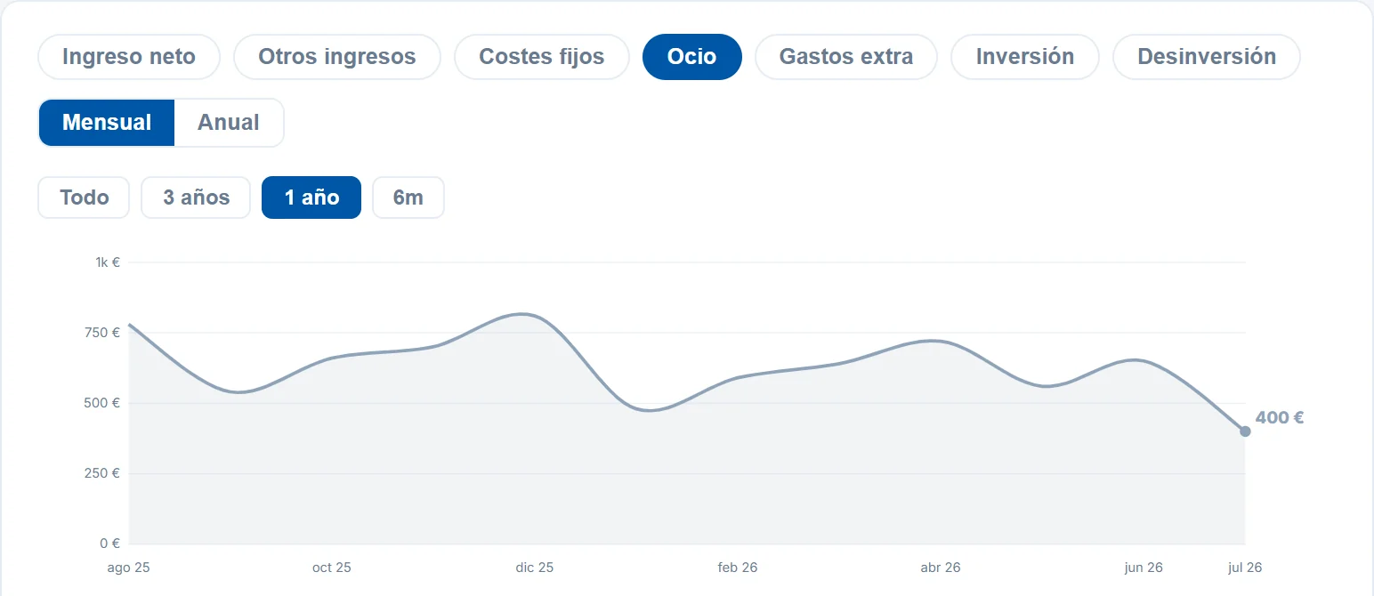 Pantalla del portal con datos de ejemplo